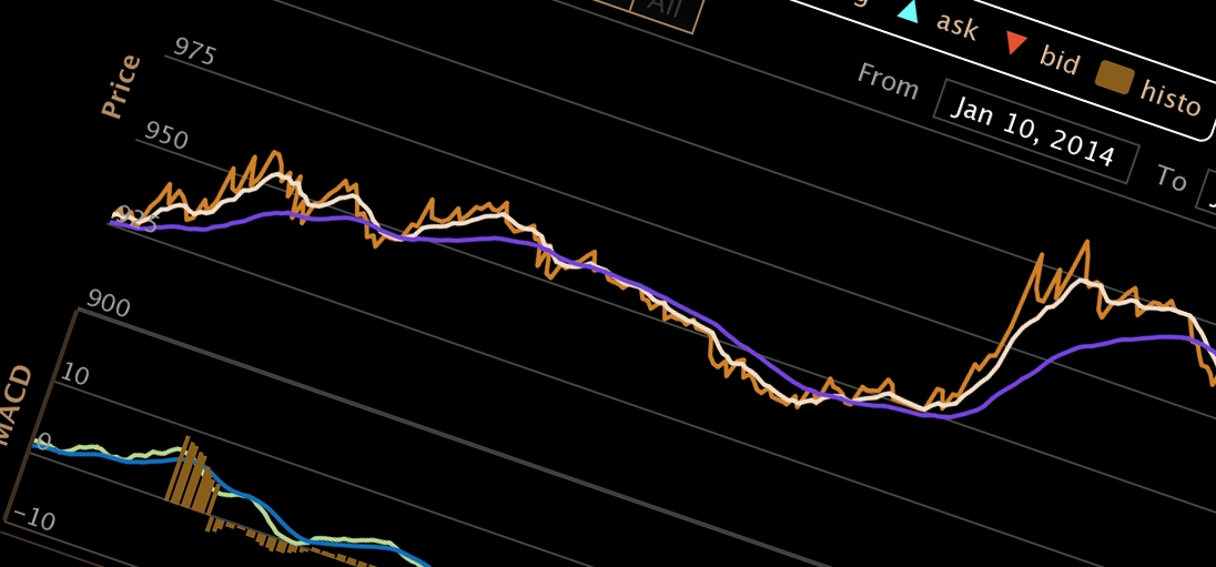 php bitcoin trading bot